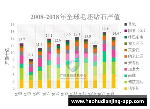 骑士队球员数据分析及趋势展望